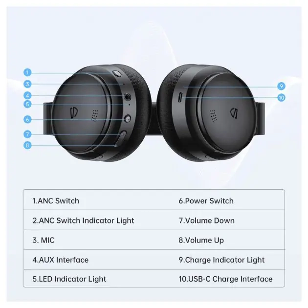 casque-sans-fil---soundpeats-a6-hybrid---anc-reduction-de-bruit-active---38-heures-de-lecture-(anc-off)---charge-rapide-usb-c---design-pliable---06-mois