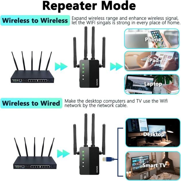 répéteur-de-signal-wifi---terrifi-mc5071---1200-mbps---6-mois