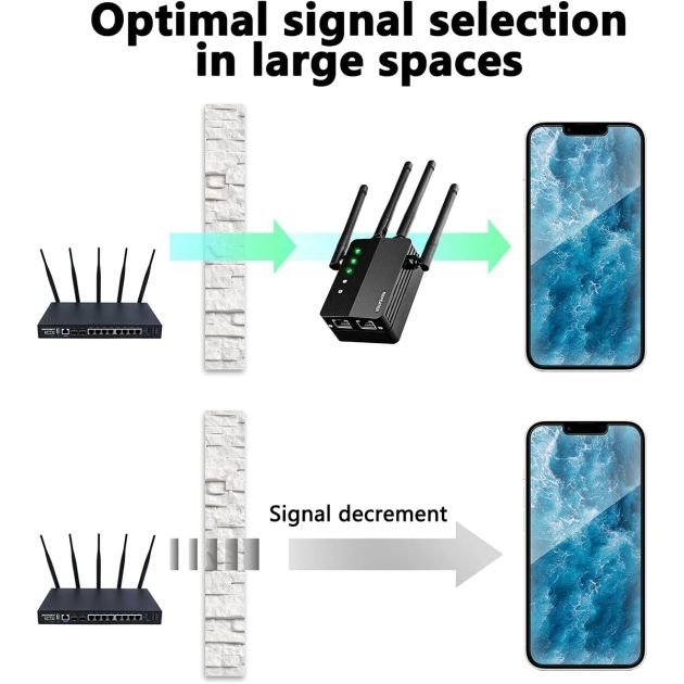 répéteur-de-signal-wifi---terrifi-mc5071---1200-mbps---6-mois