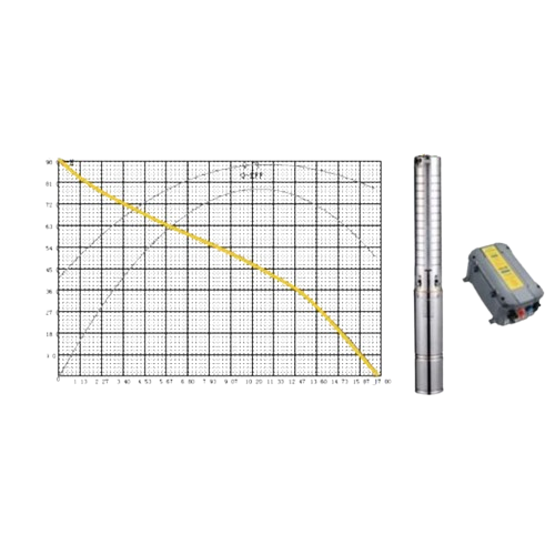 pompe-à-eau-solaire-immergée---2200-w---volume-max-3.6m3/h---6-mois