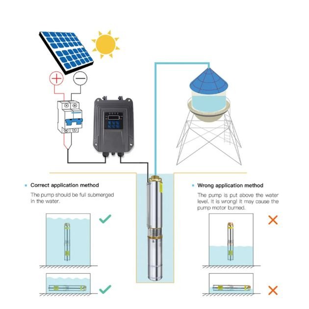 pompe-à-eau-solaire-immergée---1500-w---volume-max-4.5m3/h---6-mois