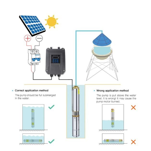 pompe-à-eau-solaire-immergée---600-w---volume-max-3m3/h---6-mois