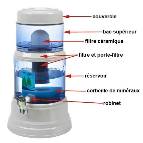 filtre-à-eau-blanc-32l-,-sm328