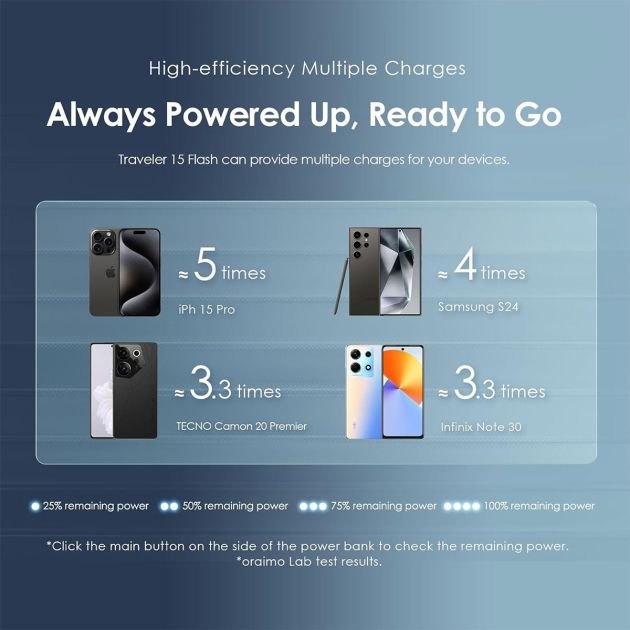 powerbank---oraimo-traveler-15-opb-p1201p---20000mah---charge-de-15-watts---type-c-bidirectionnel---torche-intégrée---garantie-3-mois